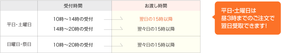 宇土に展開する熊本のキクチめがねならコンタクトレンズ最短翌日受取