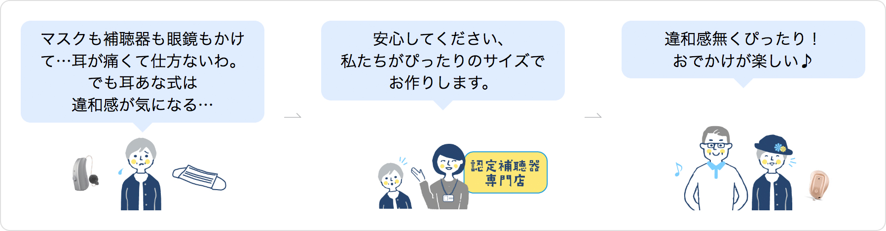 宇土に展開する熊本のキクチめがねの補聴器ご提案事例