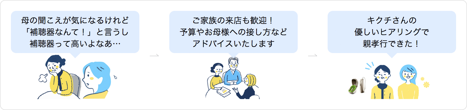 熊本・宇土のキクチめがねの補聴器ご提案事例