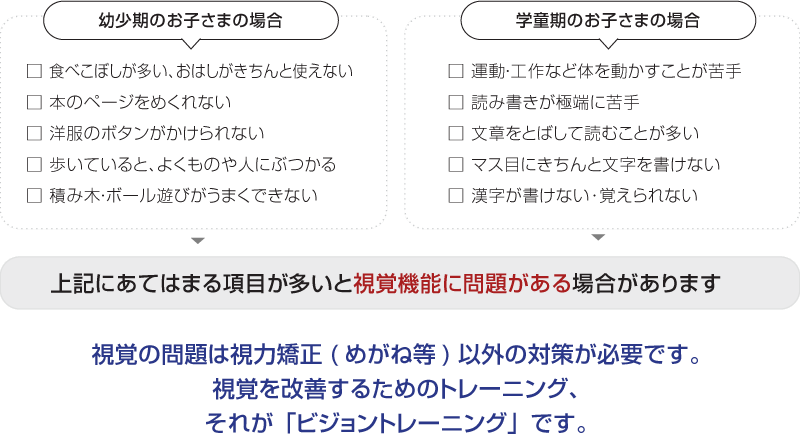 積み木・ボール遊びがうまくできないなど