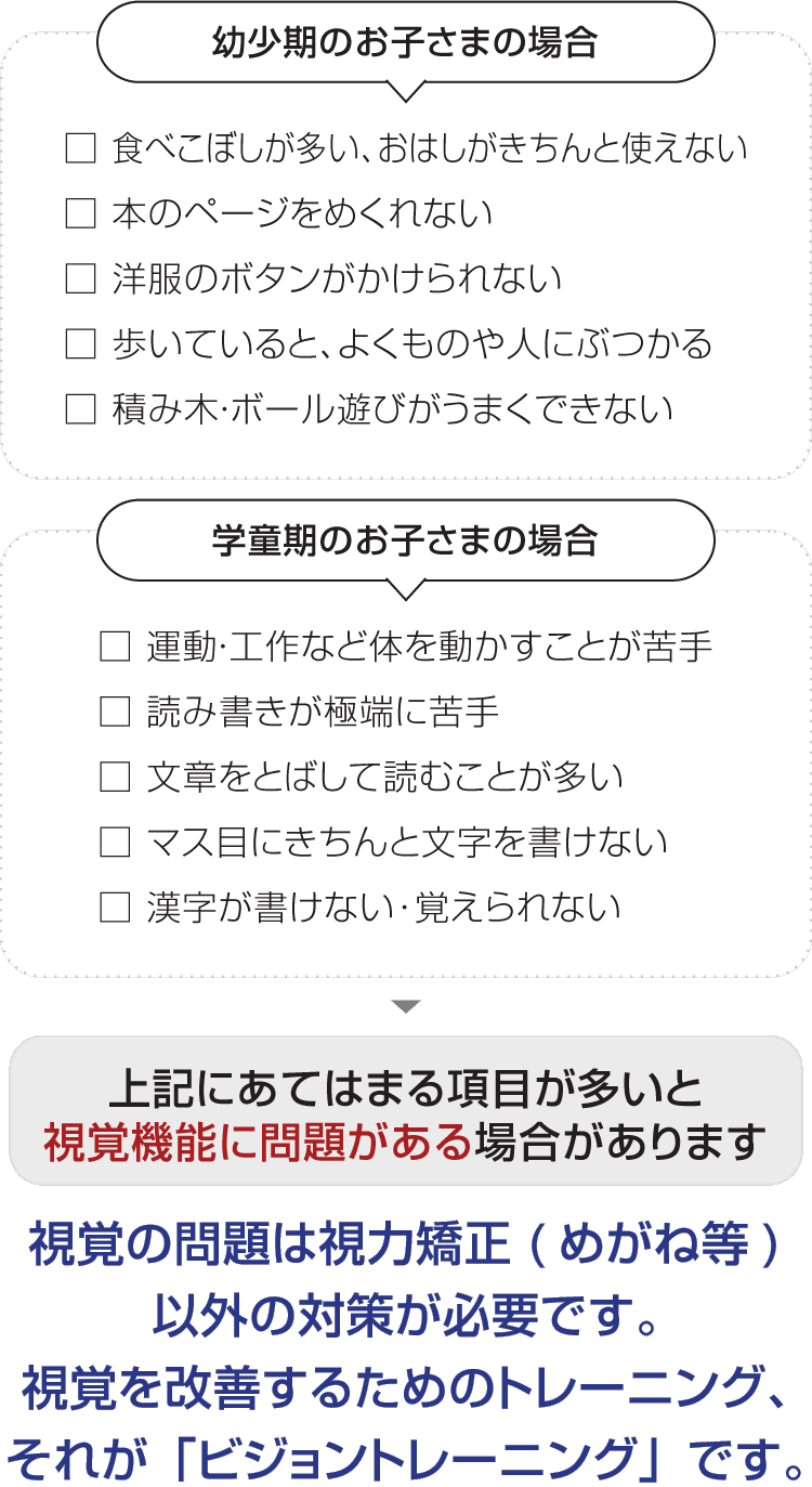 運動・工作など体を動かすことが苦手など