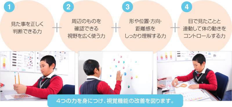 キクチメガネ熊本宇土シティモール店では4つの力を身につけ、視覚機能の改善を図ります