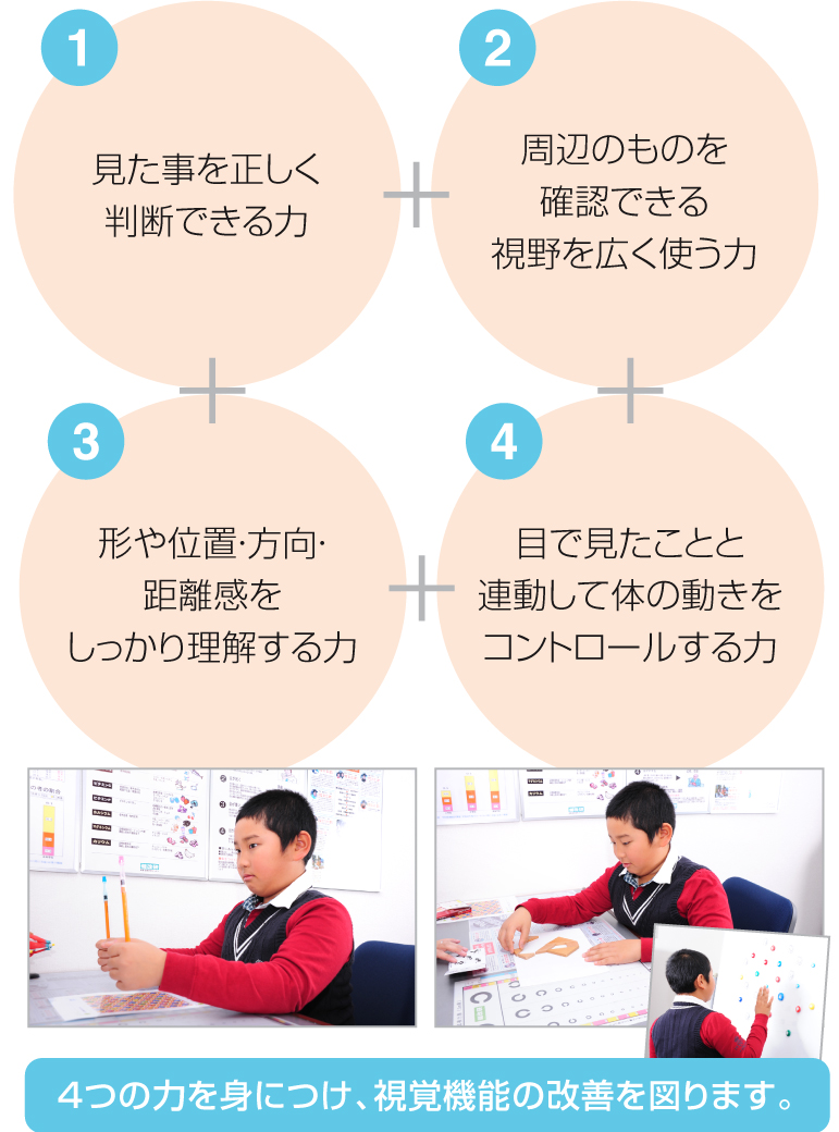 宇土に展開する熊本のキクチめがねでは4つの力を身につけ、視覚機能の改善を図ります