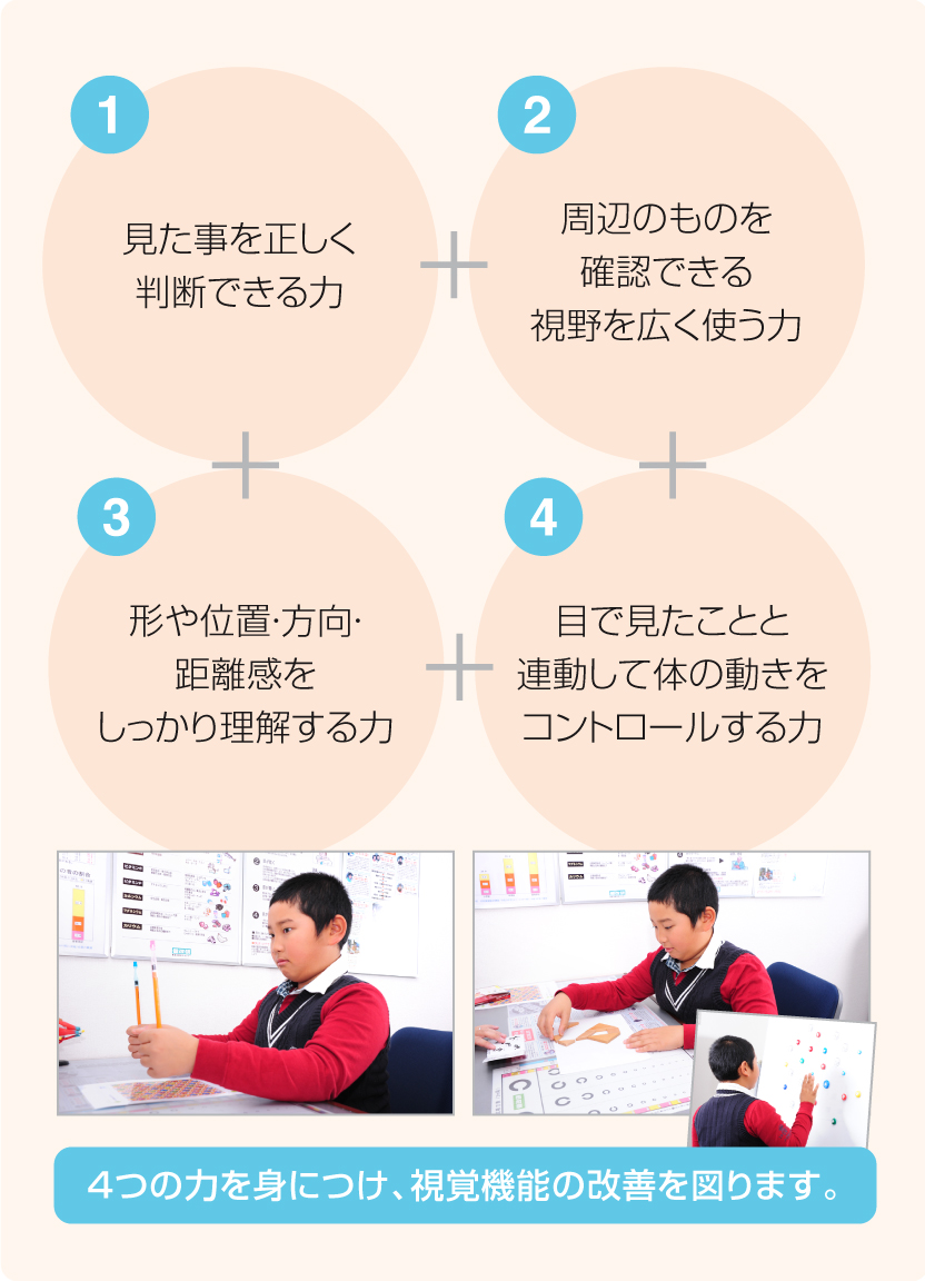 キクチめがね宇土シティモール店では4つの力を身につけ視覚機能の改善を図ります