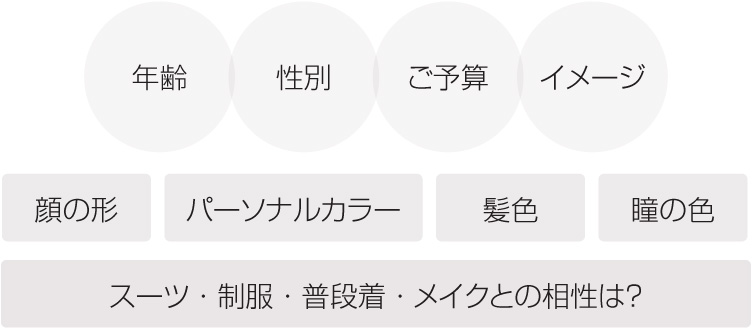 熊本・宇土のキクチめがねのメガネコーディネーターが年齢・性別・ご予算・イメージなどからご提案