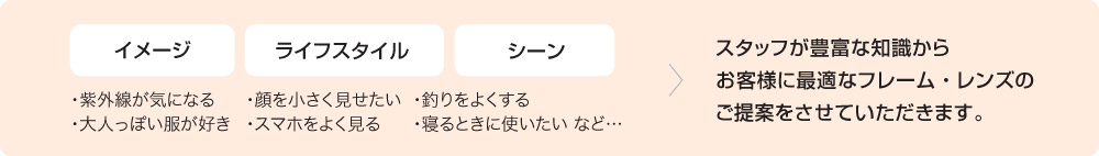 熊本のキクチめがねスタッフが豊富な知識からお客様に最適なフレーム・レンズのご提案をさせていただきます