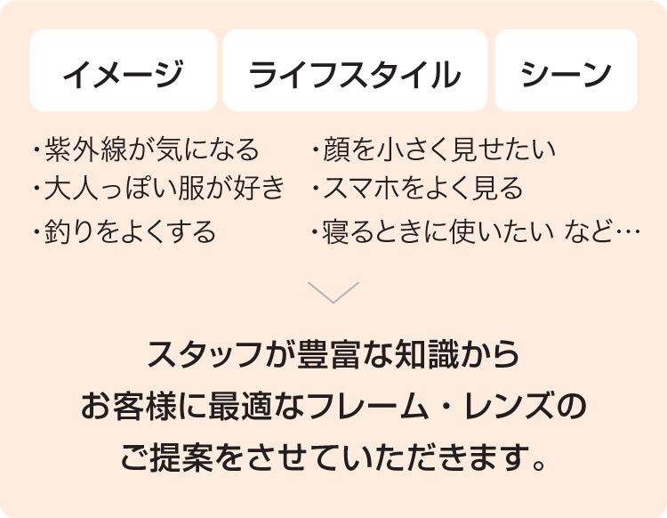 熊本のキクチめがねスタッフが豊富な知識からお客様に最適なフレーム・レンズのご提案をさせていただきます