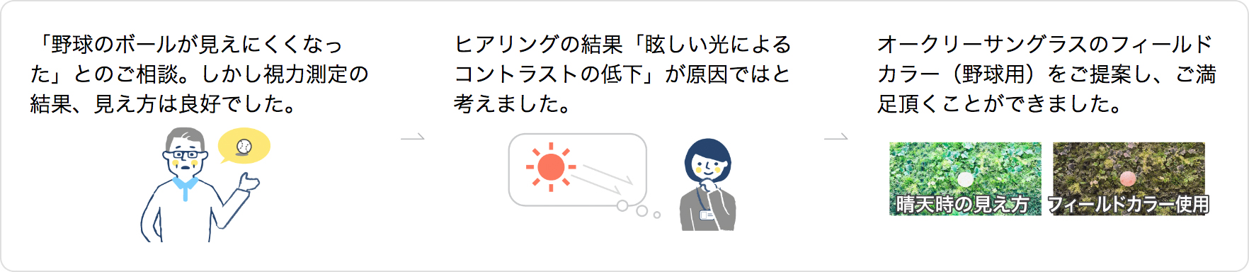 熊本のキクチめがねのご提案事例