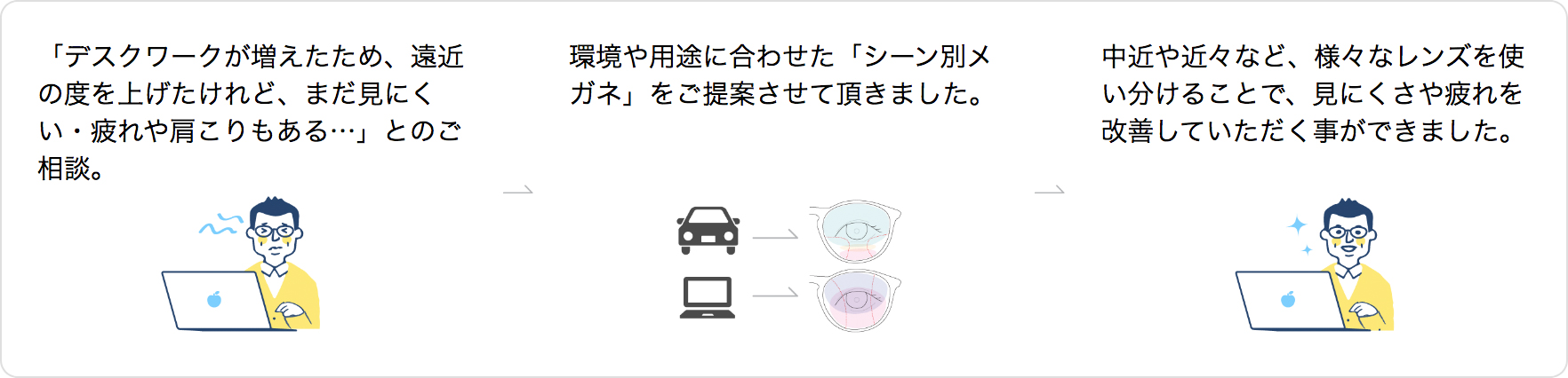 熊本のキクチめがねのご提案事例