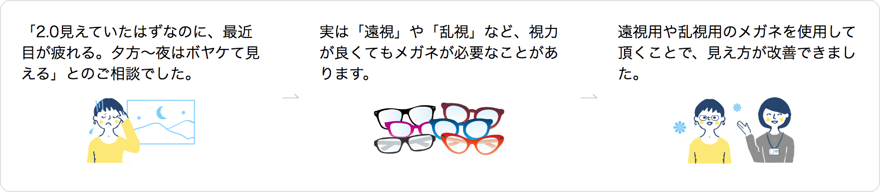 宇土・熊本のキクチメガネのご提案事例