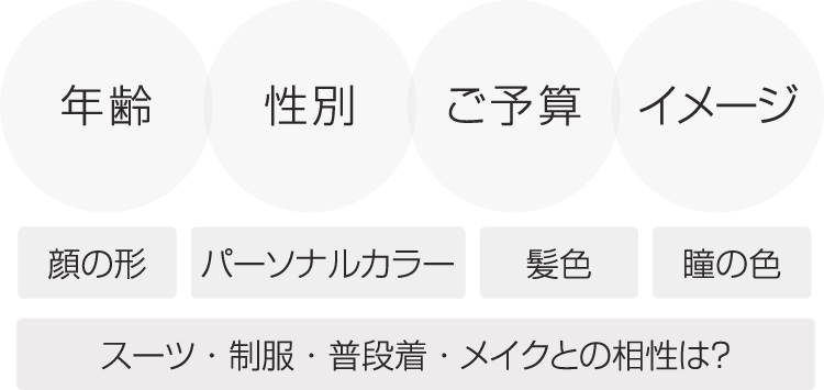 フレームの色・形・デザインからお客様にぴったりの眼鏡を